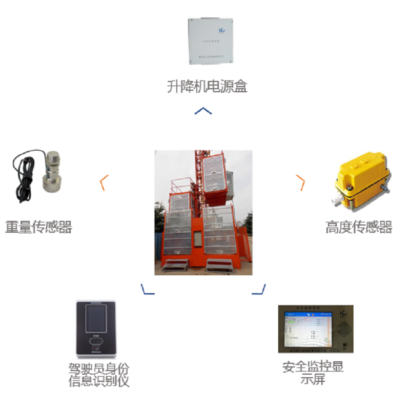 升降機安全監(jiān)測系統(tǒng)